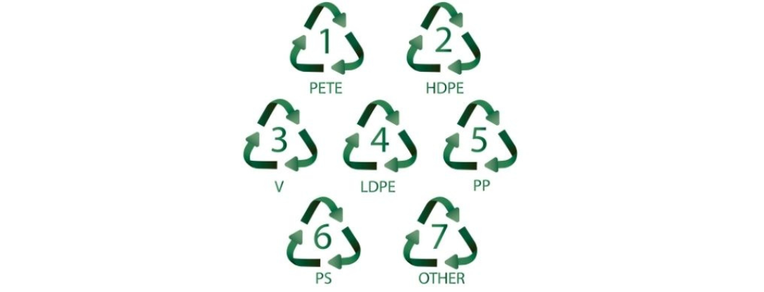 Recycling Symbols: What Do They Really Mean