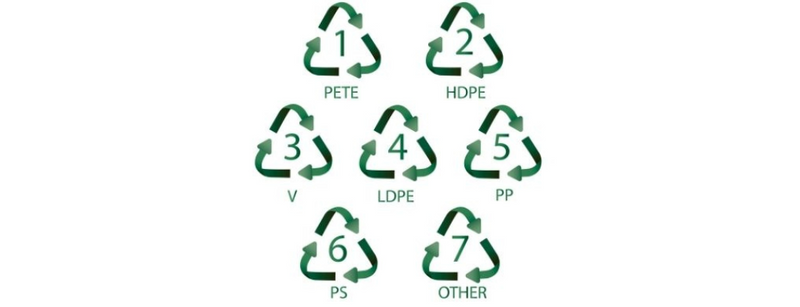 Recycling Symbols: What Do They Really Mean