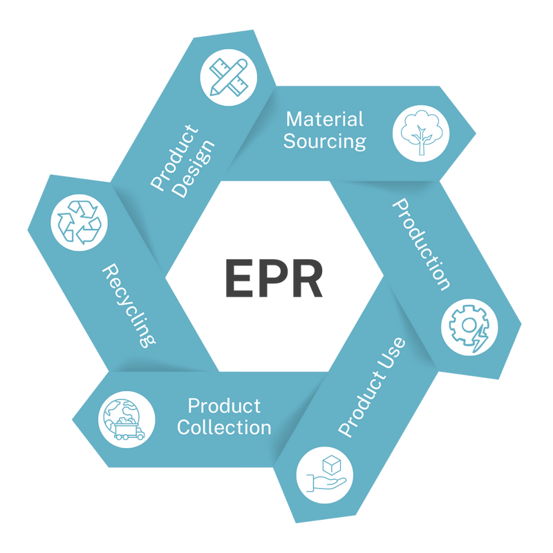 EPR Guide